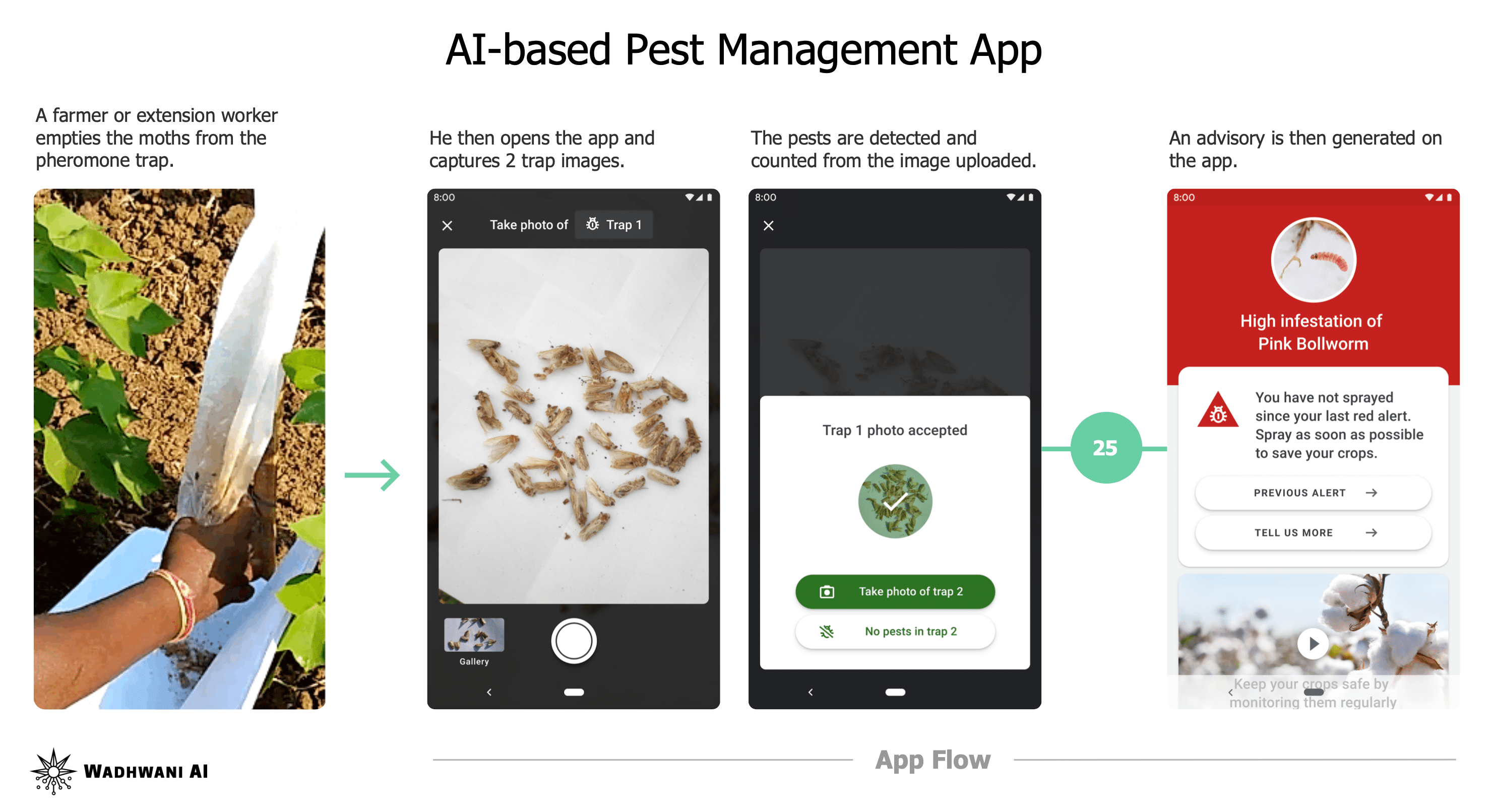New York Pest Control Companies Implement AI Answering Solutions thumbnail