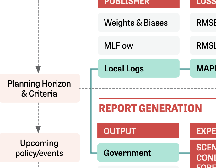 COVID Decision Support Playbook